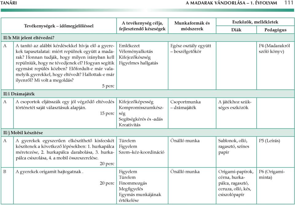 tanító az alábbi kérdésekkel hívja elő a gyerekek tapasztalatai: miért repülnek együtt a madarak? Honnan tudják, hogy milyen irányban kell repülniük, hogy ne tévedjenek el?