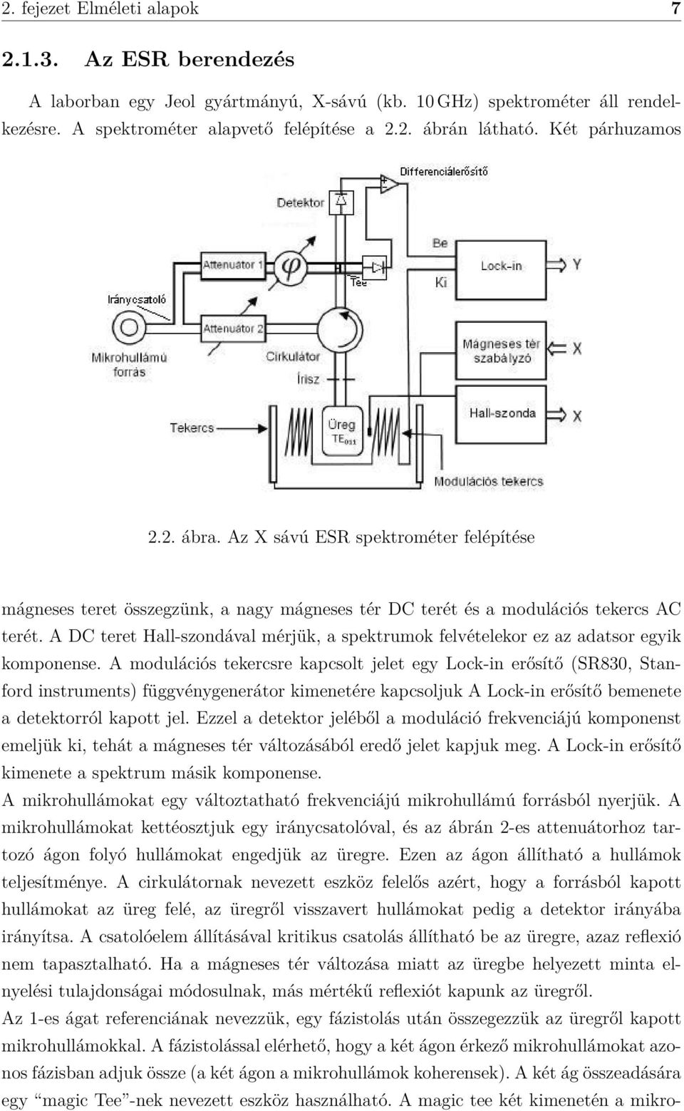 A DC teret Hall-szondával mérjük, a spektrumok felvételekor ez az adatsor egyik komponense.