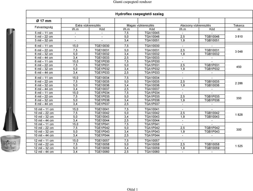 m Kód m 5 mil 11 cm - - 7,5 TGA10045 - - 5 mil 22 cm - - 5,0 TGA10046 2,5 TGB10046 3 810 5 mil 32 cm - - 3,4 TGA10051 1,9 TGB10051 6 mil 11 cm 15,0 TGE10030 7,5 TGA10030 - - 6 mil 22 cm 7,5 TGE10031