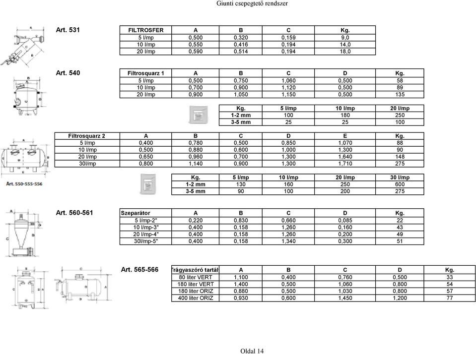 5 l/mp 0,400 0,780 0,500 0,850 1,070 88 10 l/mp 0,500 0,880 0,600 1,000 1,300 90 20 l/mp 0,650 0,960 0,700 1,300 1,640 148 30l/mp 0,800 1,140 0,900 1,300 1,710 275 Kg.