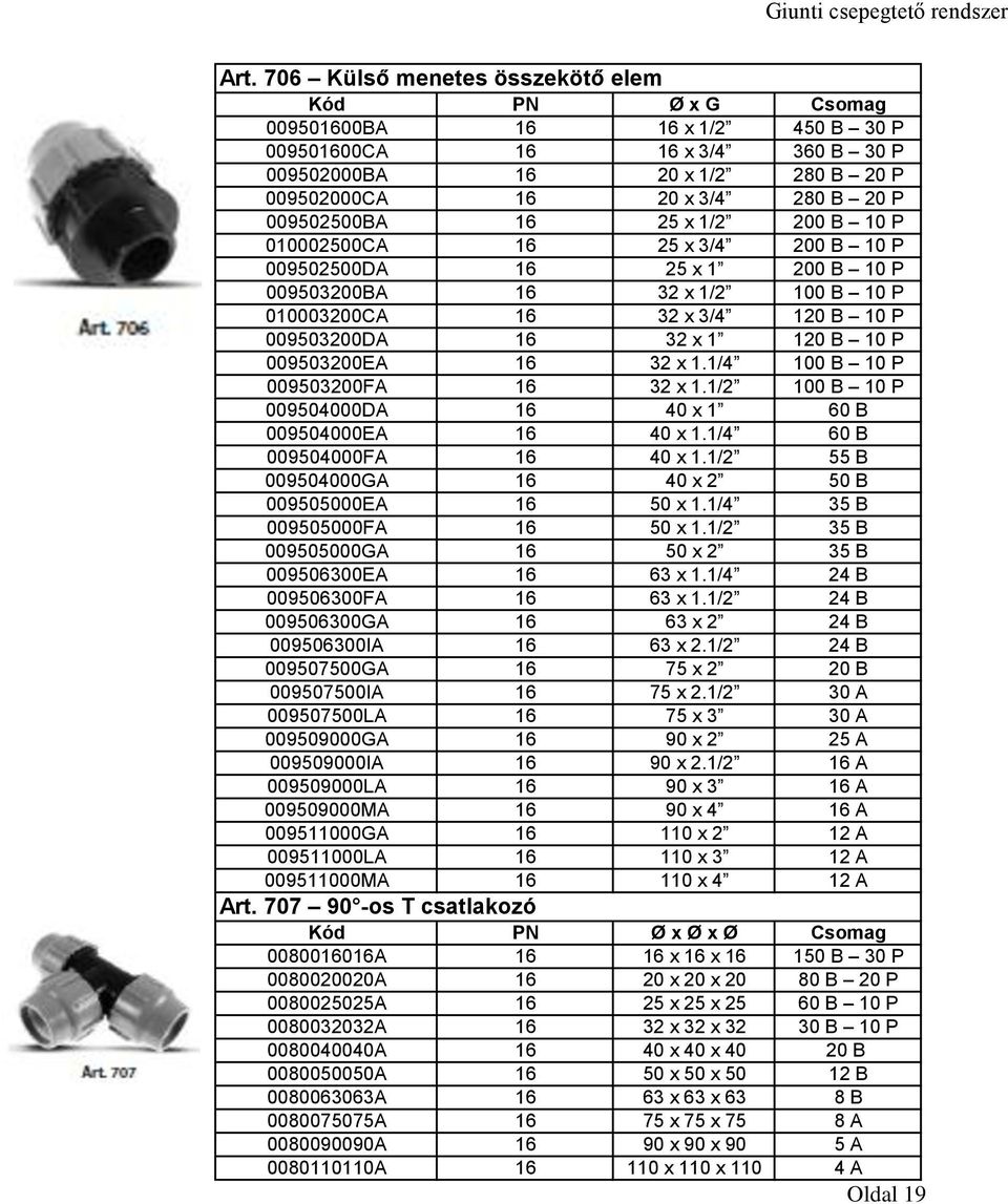 B 10 P 009503200EA 16 32 x 1.1/4 100 B 10 P 009503200FA 16 32 x 1.1/2 100 B 10 P 009504000DA 16 40 x 1 60 B 009504000EA 16 40 x 1.1/4 60 B 009504000FA 16 40 x 1.