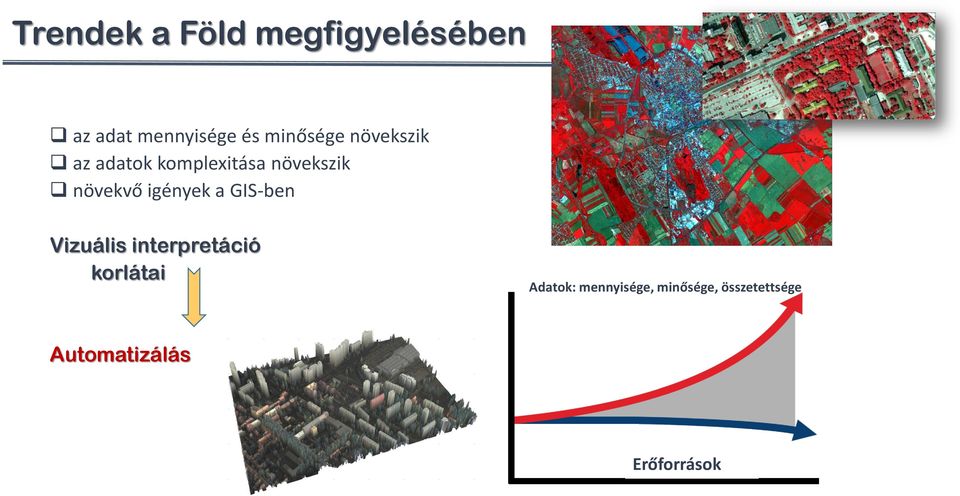 igények a GIS-ben Vizuális interpretáció korlátai Adatok: