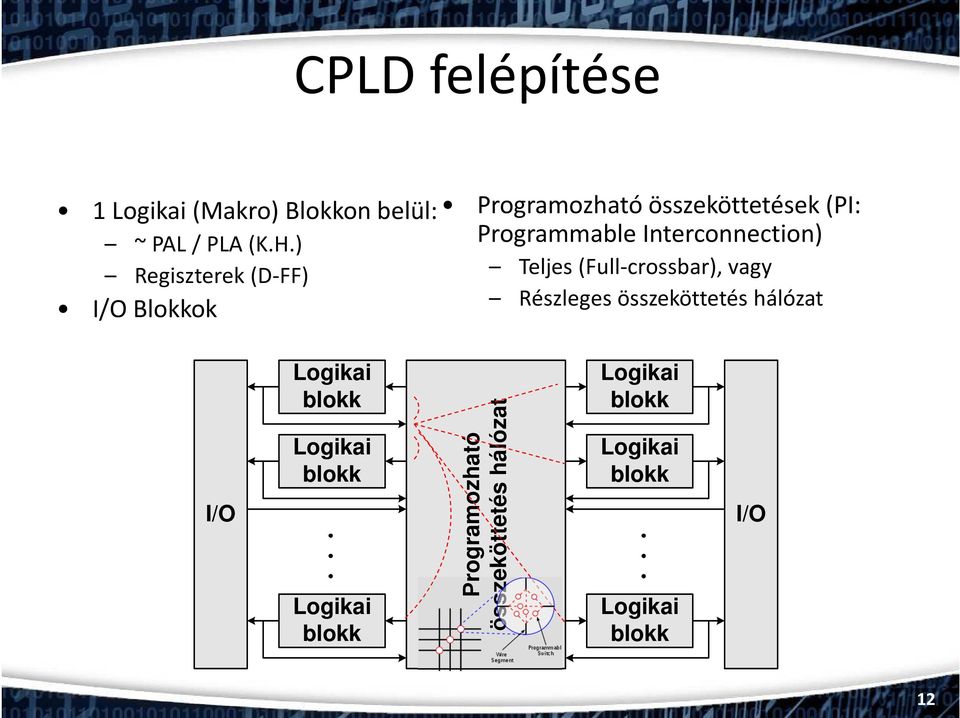 Interconnection) Teljes (Full-crossbar), vagy Részleges összeköttetés hálózat I/O