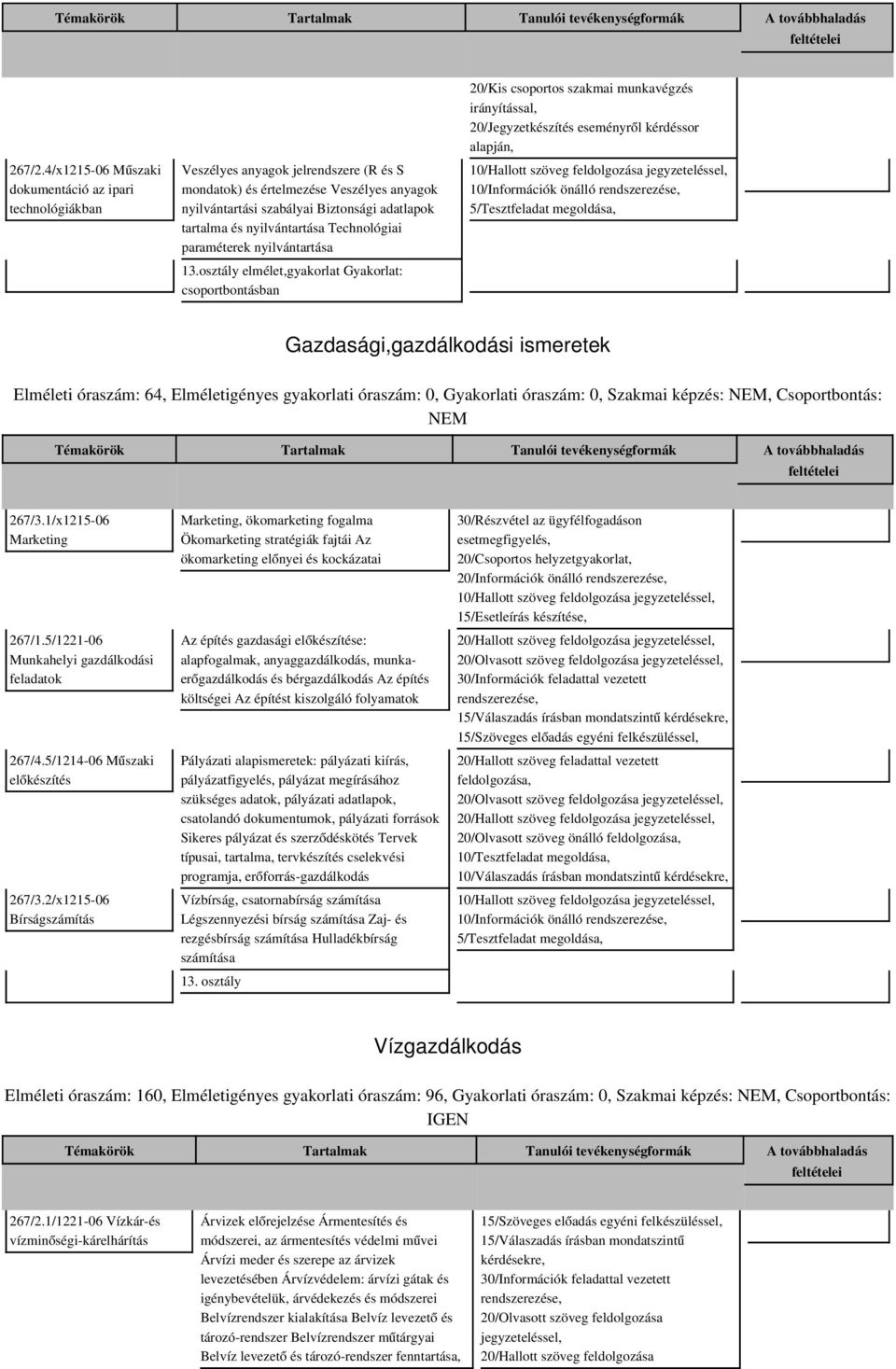 nyilvántartása Technológiai paraméterek nyilvántartása 13.