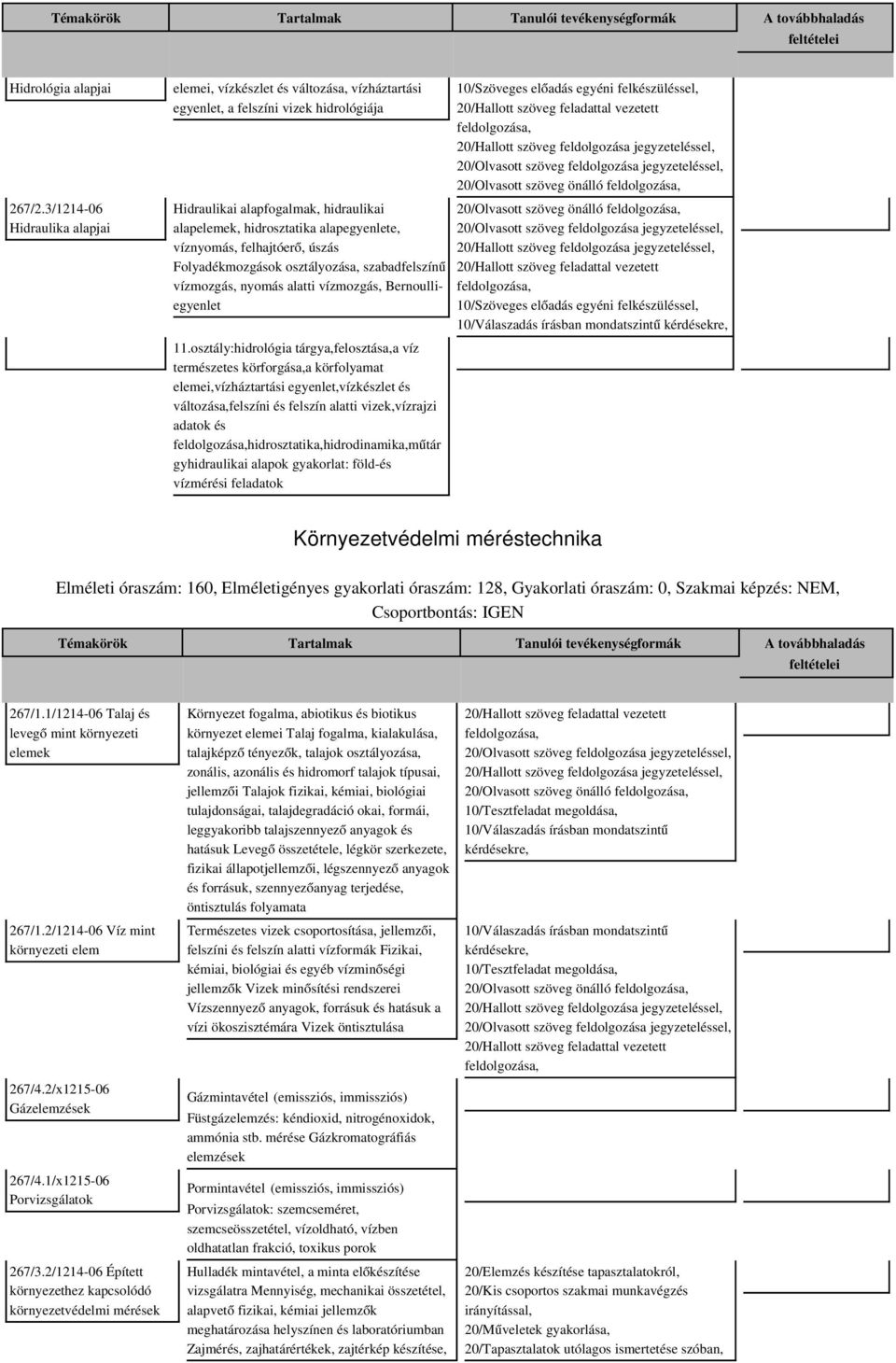 alapfogalmak, hidraulikai 20/Olvasott szöveg önálló alapelemek, hidrosztatika alapegyenlete, víznyomás, felhajtóer ő, úszás Folyadékmozgások osztályozása, szabadfelszínű vízmozgás, nyomás alatti