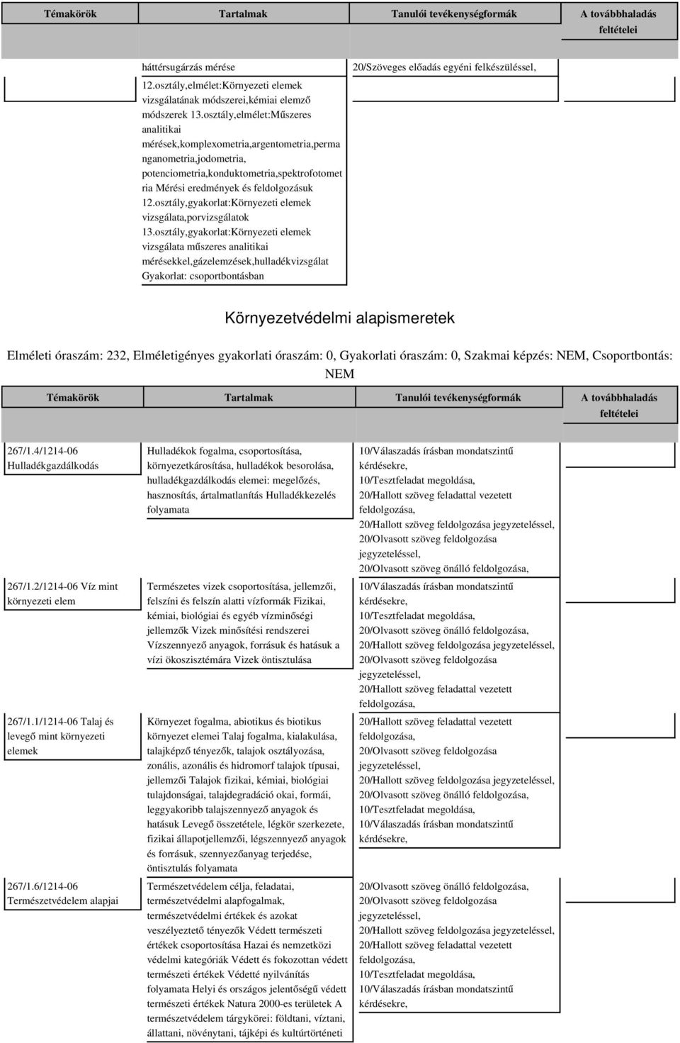 osztály,gyakorlat:Környezeti elemek vizsgálata,porvizsgálatok 13.