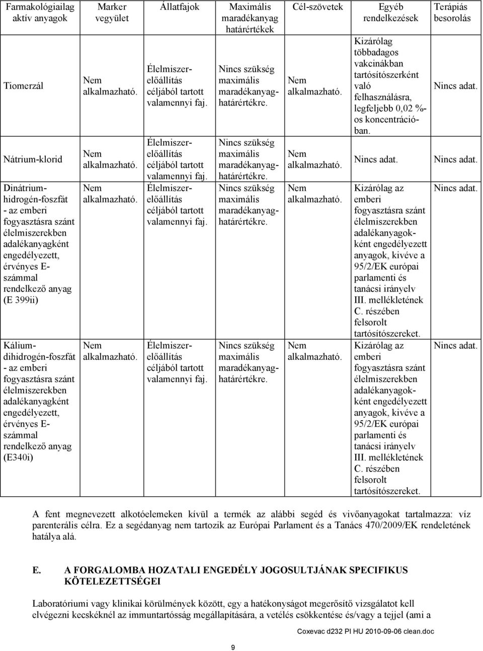 Dinátriumhidrogén-foszfát - az emberi fogyasztásra szánt élelmiszerekben adalékanyagként engedélyezett, érvényes E- számmal rendelkező anyag (E 399ii) Káliumdihidrogén-foszfát - az emberi