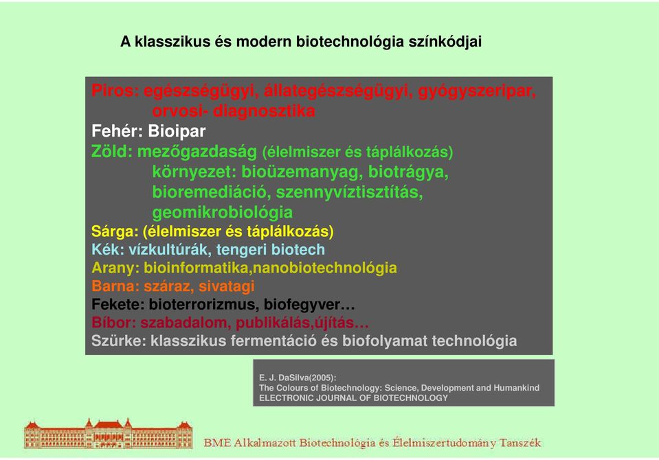 vízkultúrák, tengeri biotech Arany: bioinformatika,nanobiotechnológia Barna: száraz, sivatagi Fekete: bioterrorizmus, biofegyver Bíbor: szabadalom,