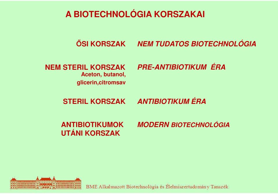 glicerin,citromsav STERIL KORSZAK PRE-ANTIBIOTIKUM ÉRA