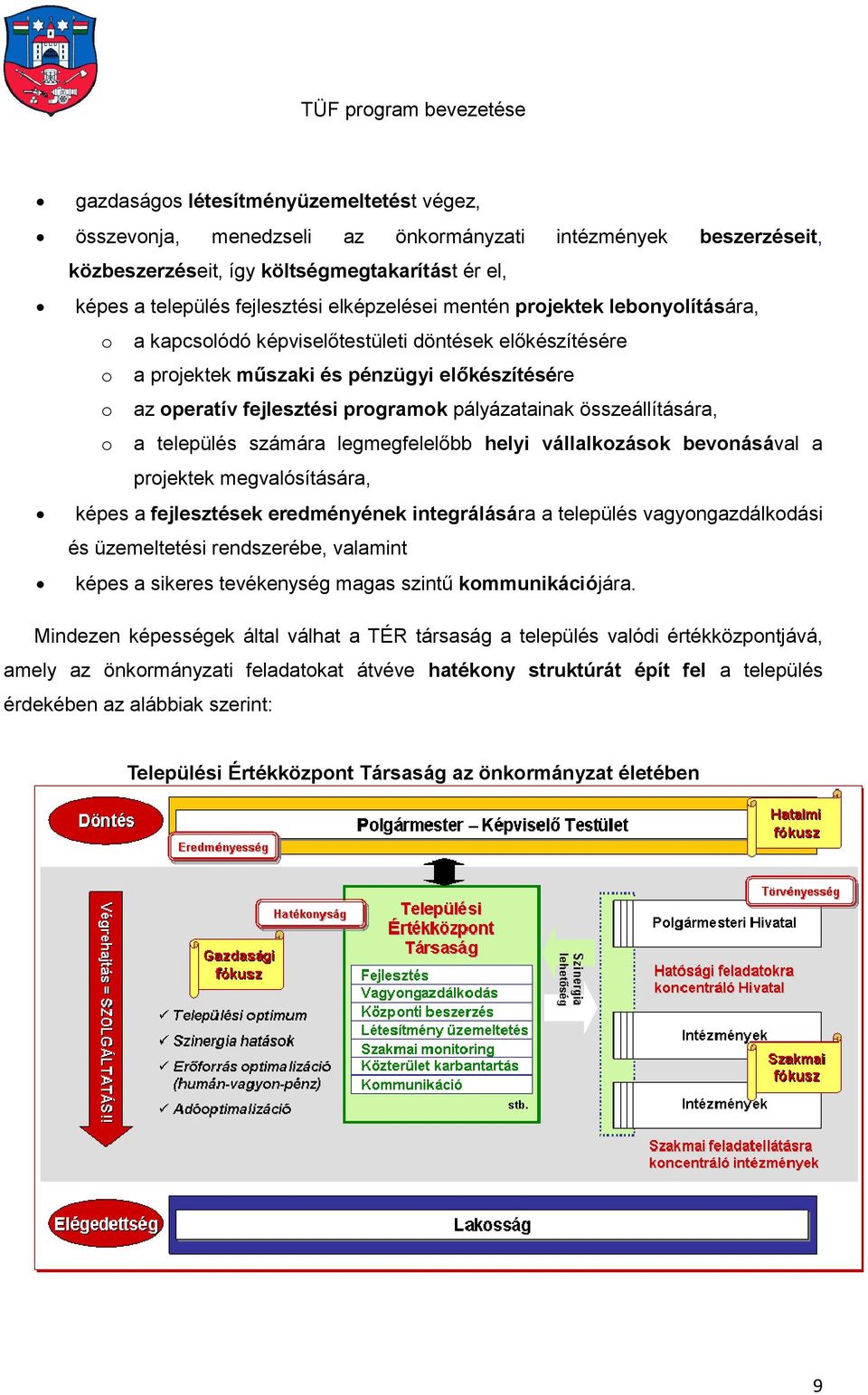 összeállítására, o a település számára legmegfelelőbb helyi vállalkozások bevonásával a projektek megvalósítására, képes a fejlesztések eredményének integrálására a település vagyongazdálkodási és