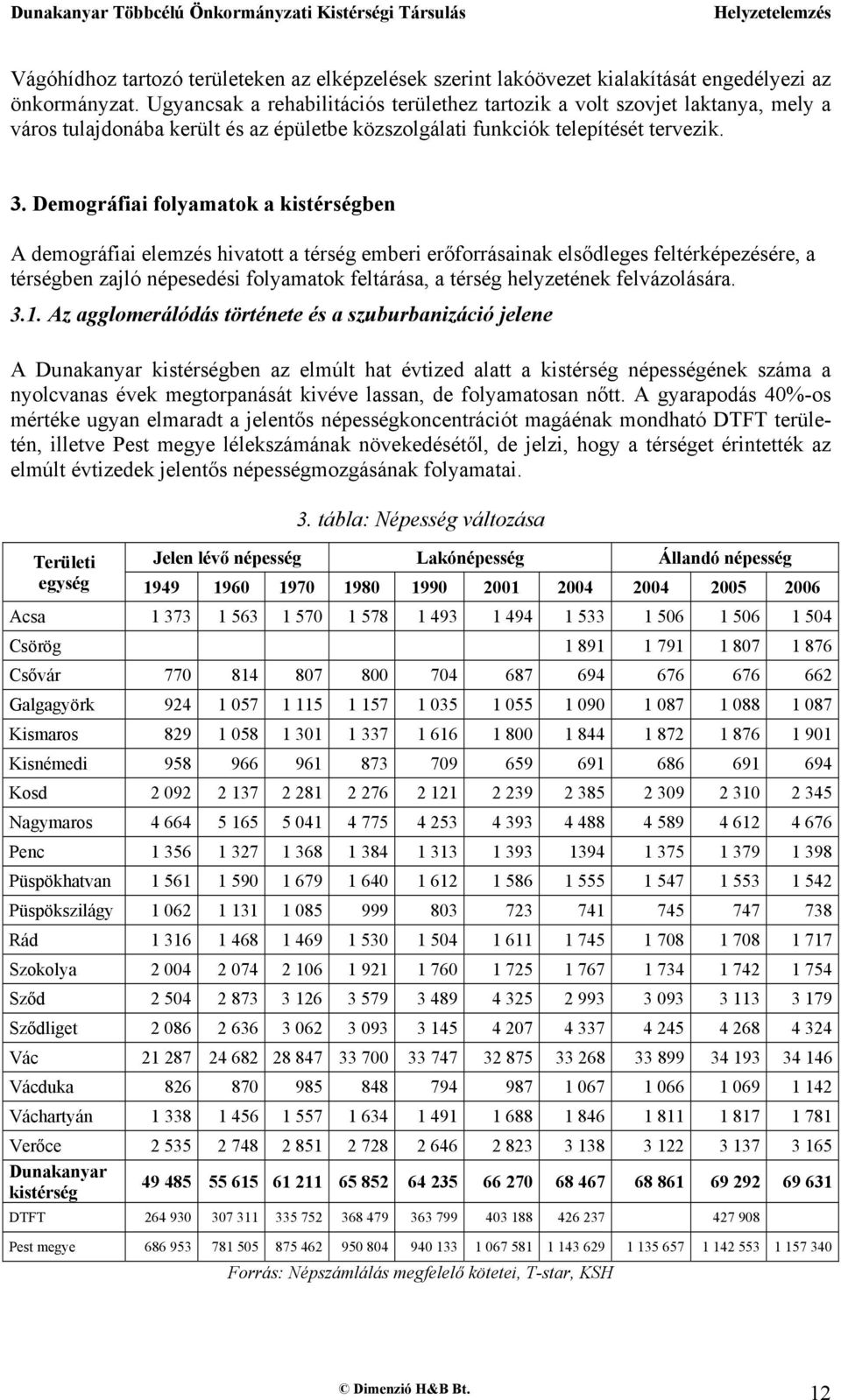 Demográfiai folyamatok a kistérségben A demográfiai elemzés hivatott a térség emberi erőforrásainak elsődleges feltérképezésére, a térségben zajló népesedési folyamatok feltárása, a térség