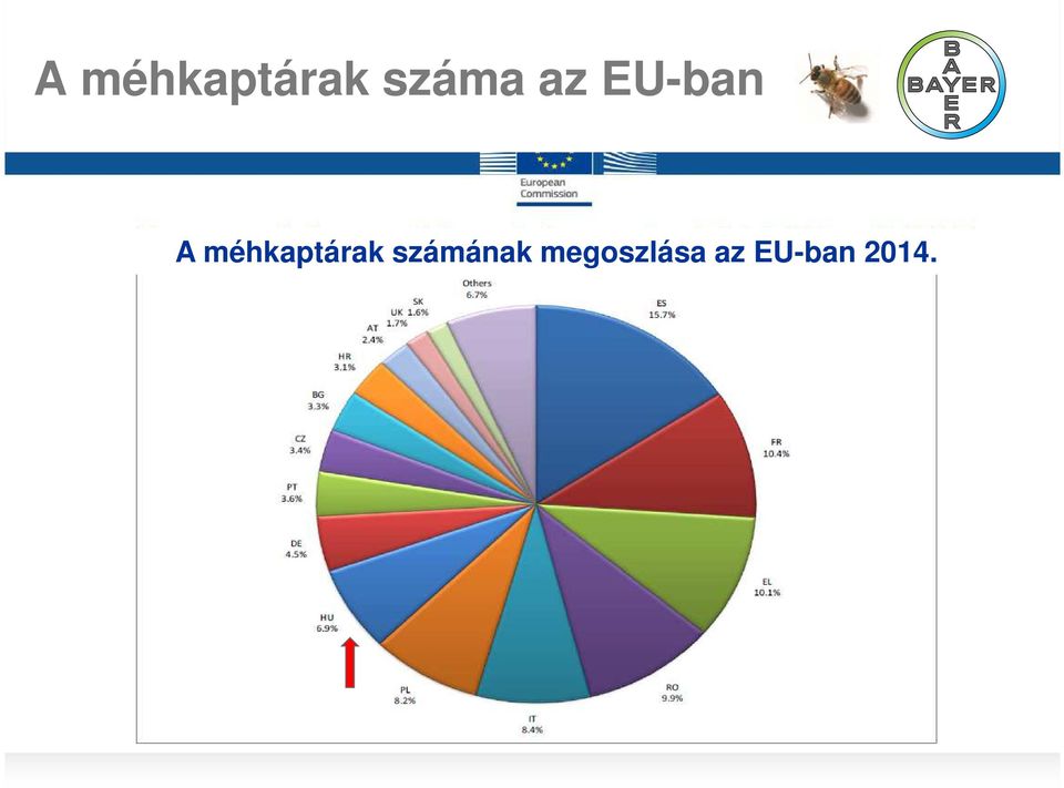 méhkaptárak