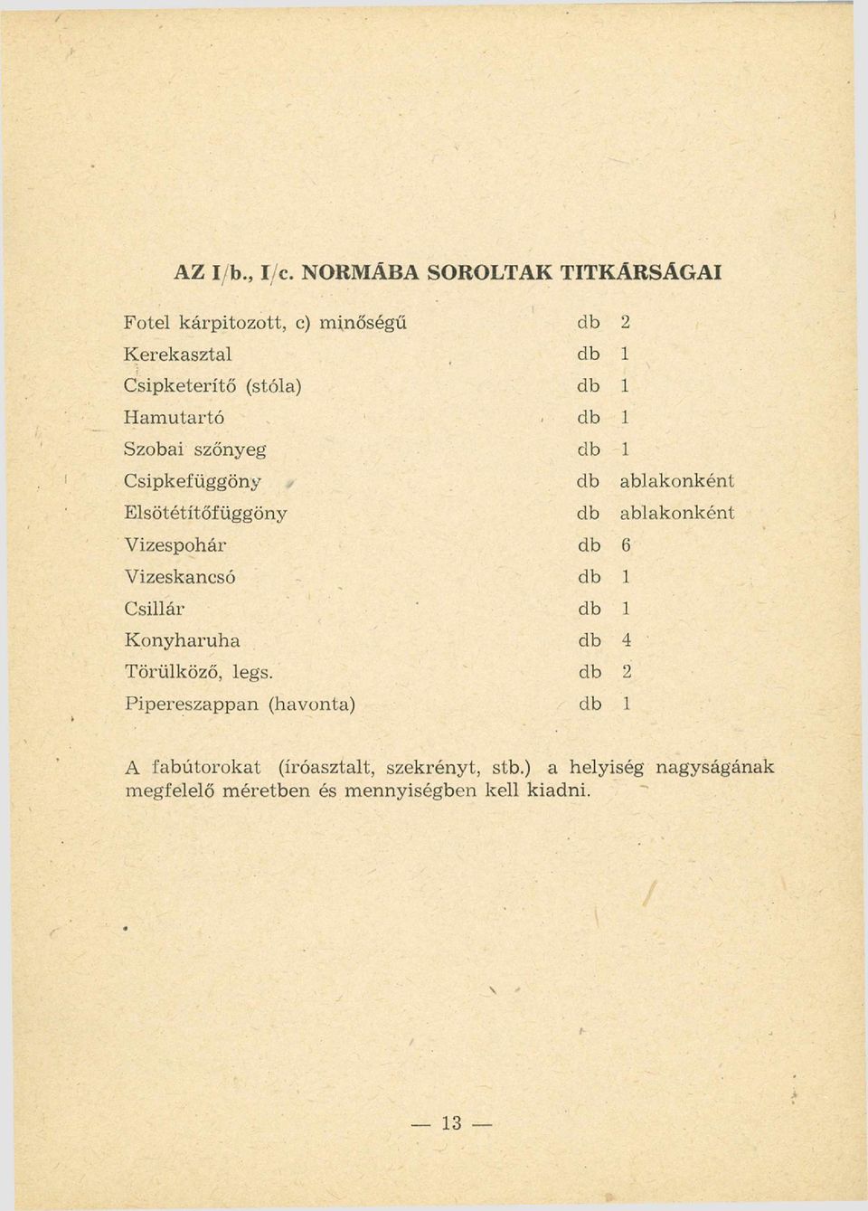 Hamutartó Szobai szőnyeg Csipkefüggöny db ablakonként Elsötétítőfüggöny db ablakonként Vizespohár db 6