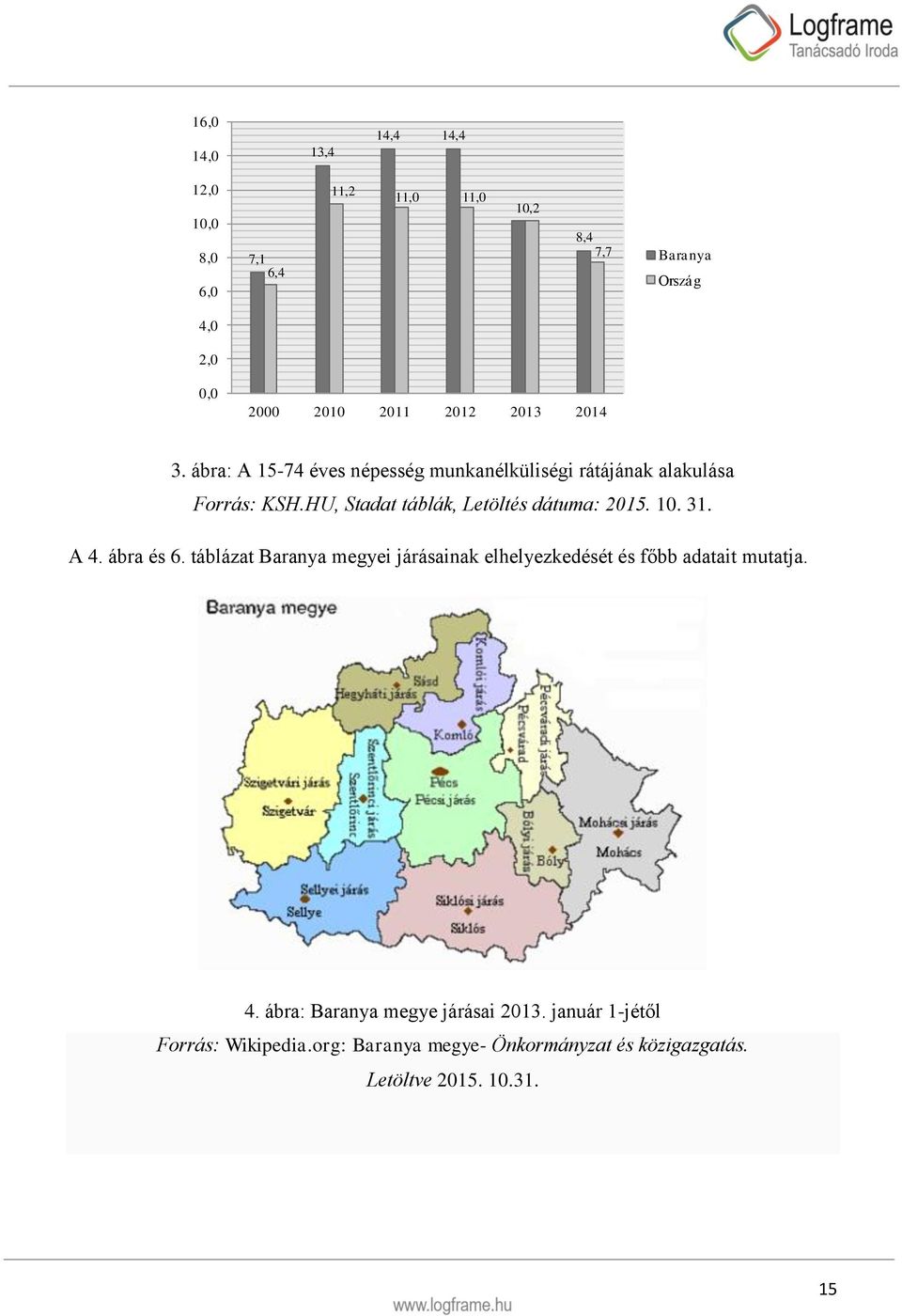 HU, Stadat táblák, Letöltés dátuma: 2015. 10. 31. A 4. ábra és 6.