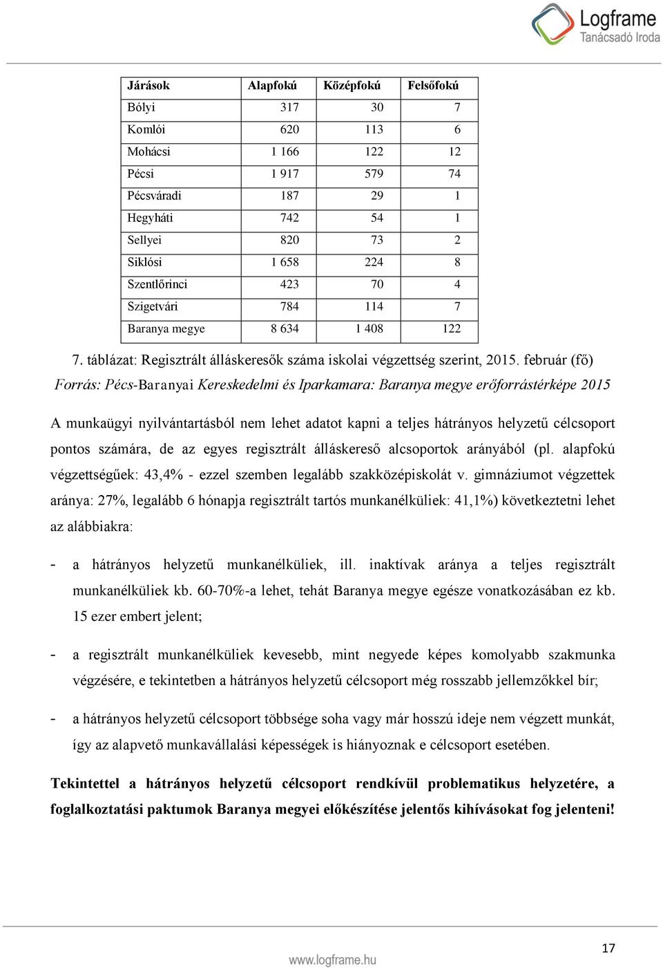 február (fő) Forrás: Pécs-Baranyai Kereskedelmi és Iparkamara: Baranya megye erőforrástérképe 2015 A munkaügyi nyilvántartásból nem lehet adatot kapni a teljes hátrányos helyzetű célcsoport pontos