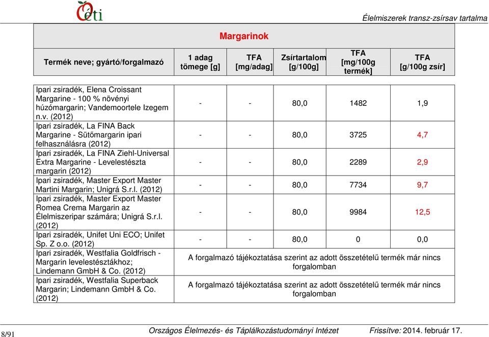 Ipari zsiradék, La FINA Back Margarine - Sütőmargarin ipari felhasználásra Ipari zsiradék, La FINA Ziehl-Universal Extra Margarine - Levelestészta margarin Ipari zsiradék, Master Export Master