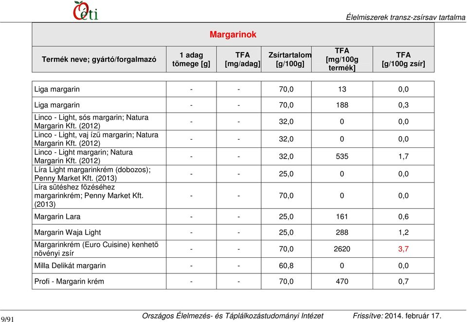 (2013) Líra sütéshez főzéséhez margarinkrém; Penny Market Kft.