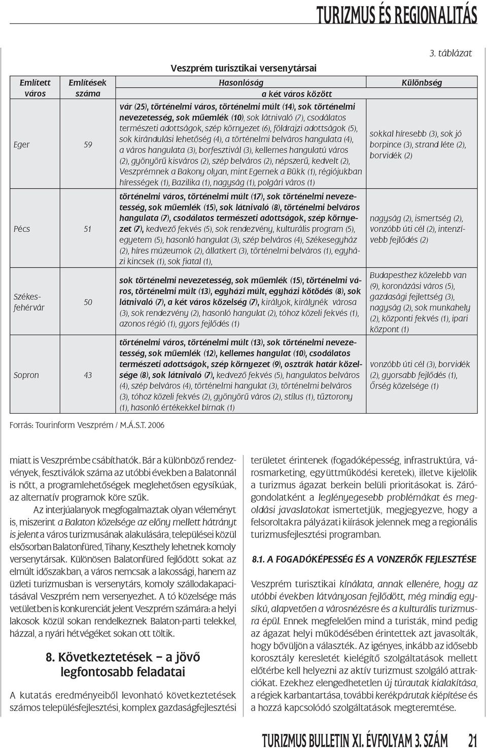 hangulata (4), a város hangulata (3), borfesztivál (3), kellemes hangulatú város (2), gyönyörű kisváros (2), szép belváros (2), népszerű, kedvelt (2), Veszprémnek a Bakony olyan, mint Egernek a Bükk