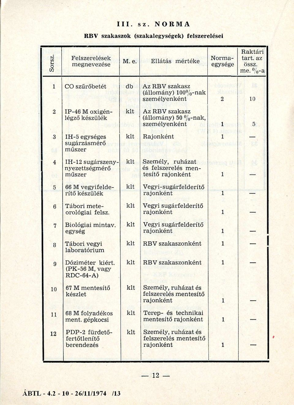 sugárzásmérő műszer 4 IH-12 sugárszeny- kit Személy, ruházat nyezettségmérő és felszerelés menműszer tesítő rajonként 1 5 66 M vegyifelde- kit Vegyi-sugárfelderítő rítő készülék rajonként 1 6 Tábori