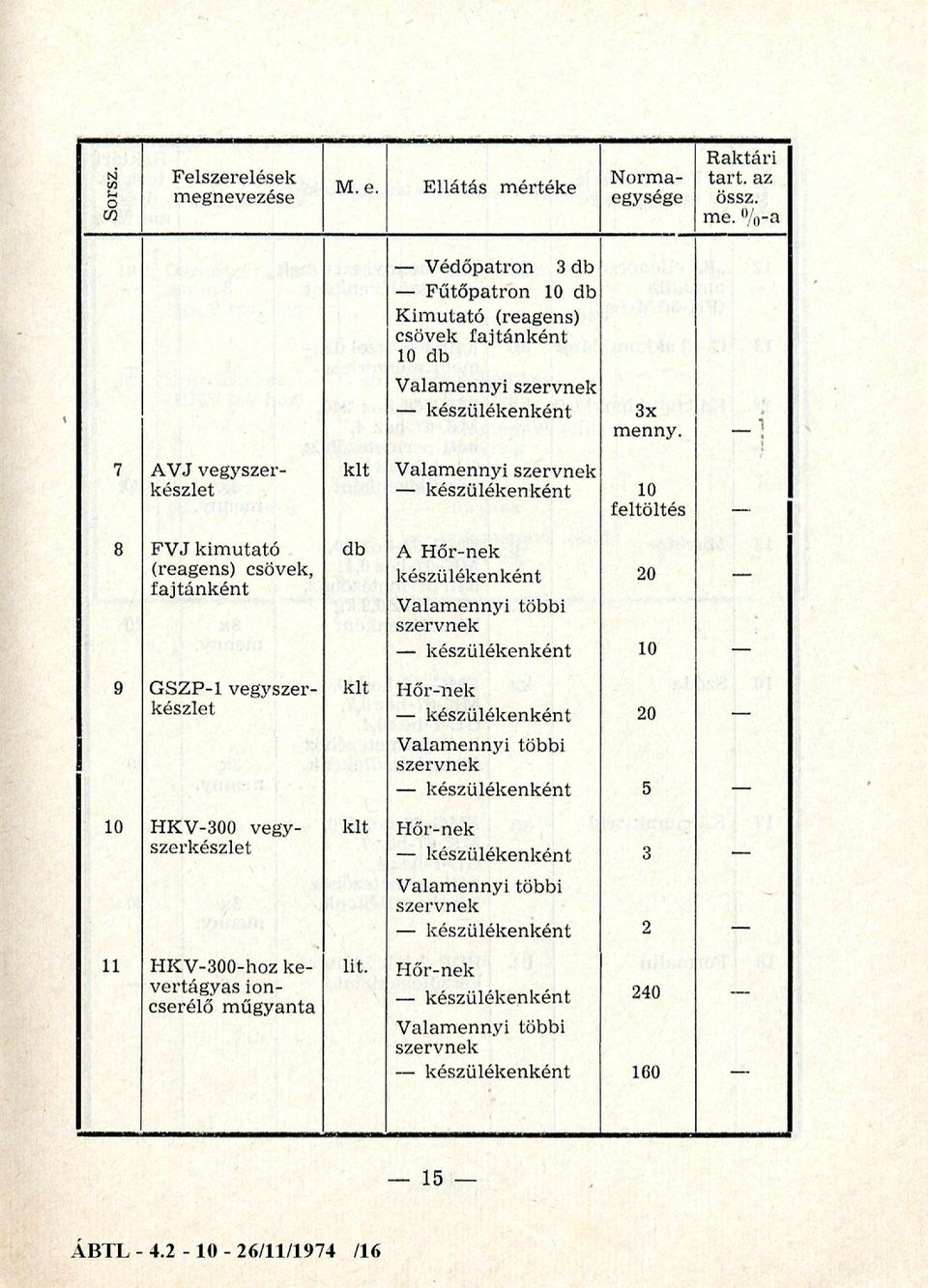 ! 7 AVJ vegyszer- kit Valamennyi szervnek készlet készülékenként 10 feltöltés 8 FVJ kimutató db A Hőr-nek (reagens) csövek, készülékenként 20 fajianként Valamennyi többi szervnek