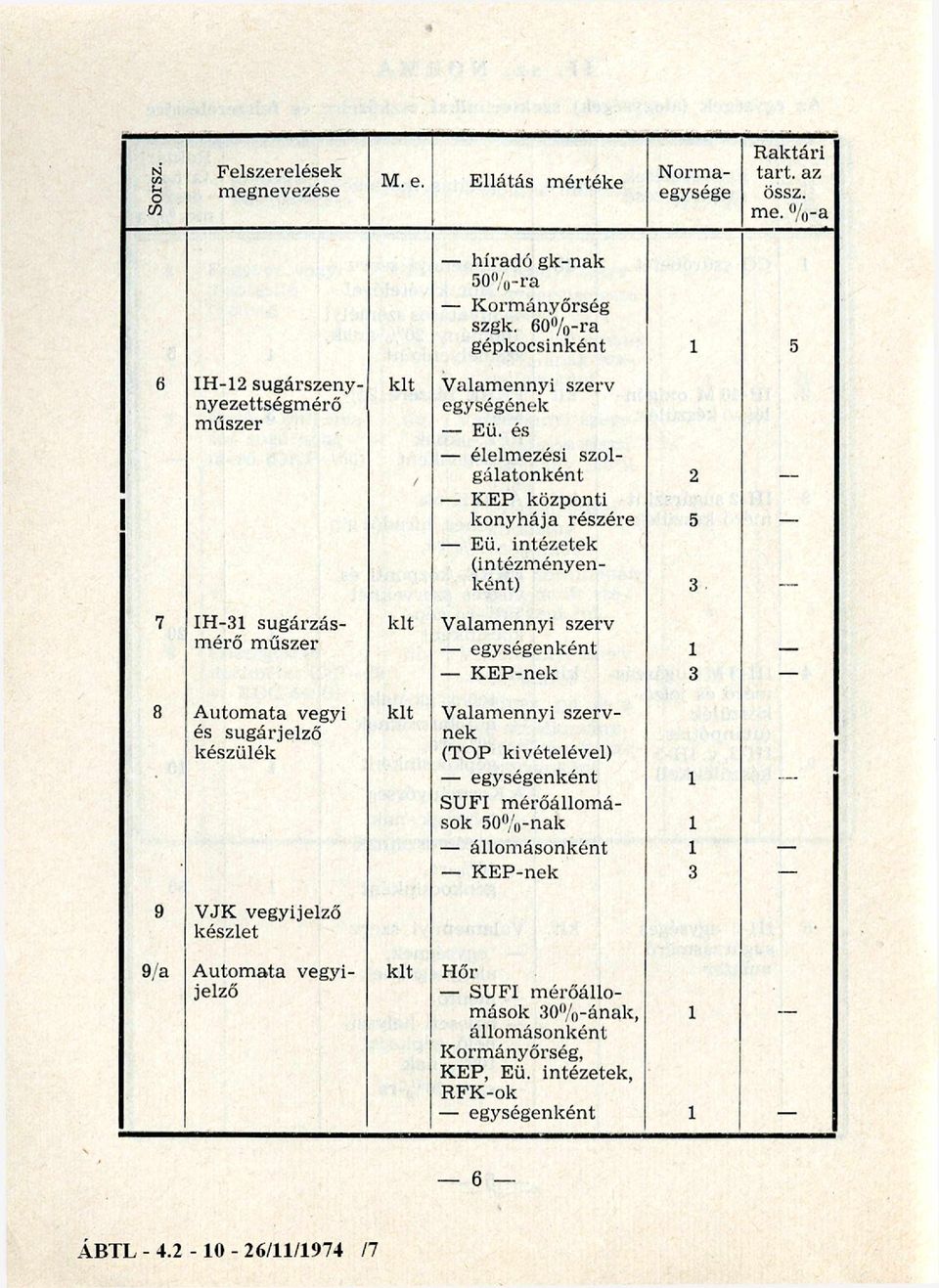 60%-ra gépkocsinként 1 5 élelmezési szol-, gálatonként 2 KÉP központi konyhája részére 5 Eü.