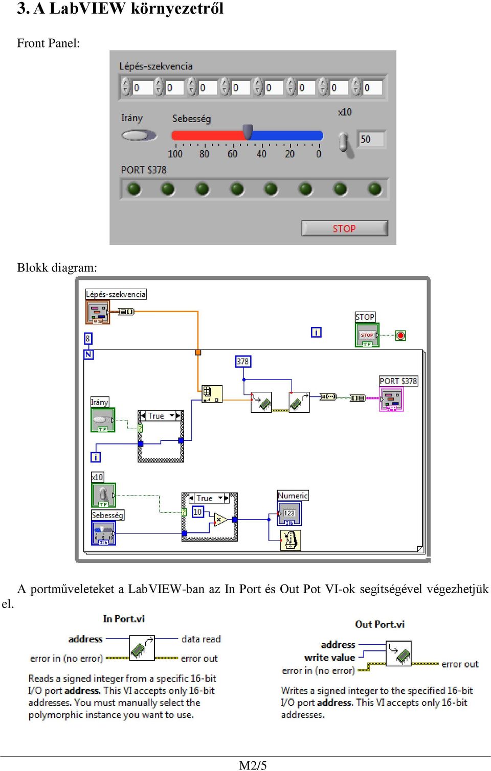 portműveleteket a LabVIEW-ban az In