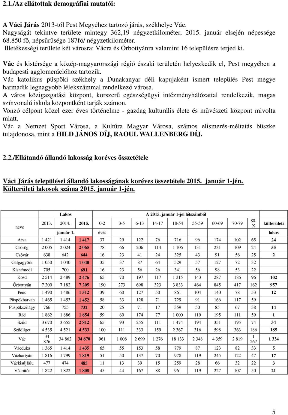 Vác és kistérsége a közép-magyarországi régió északi területén helyezkedik el, Pest megyében a budapesti agglomerációhoz tartozik.