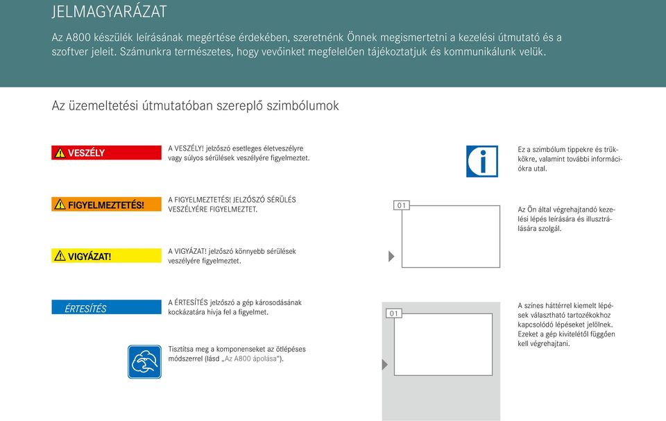 jelzőszó esetleges életveszélyre vagy súlyos sérülések veszélyére fgyelmeztet. Ez a szmbólum tppekre és trükkökre, valamnt tovább nformácókra utal.! Fgyelmeztetés! A Fgyelmeztetés!