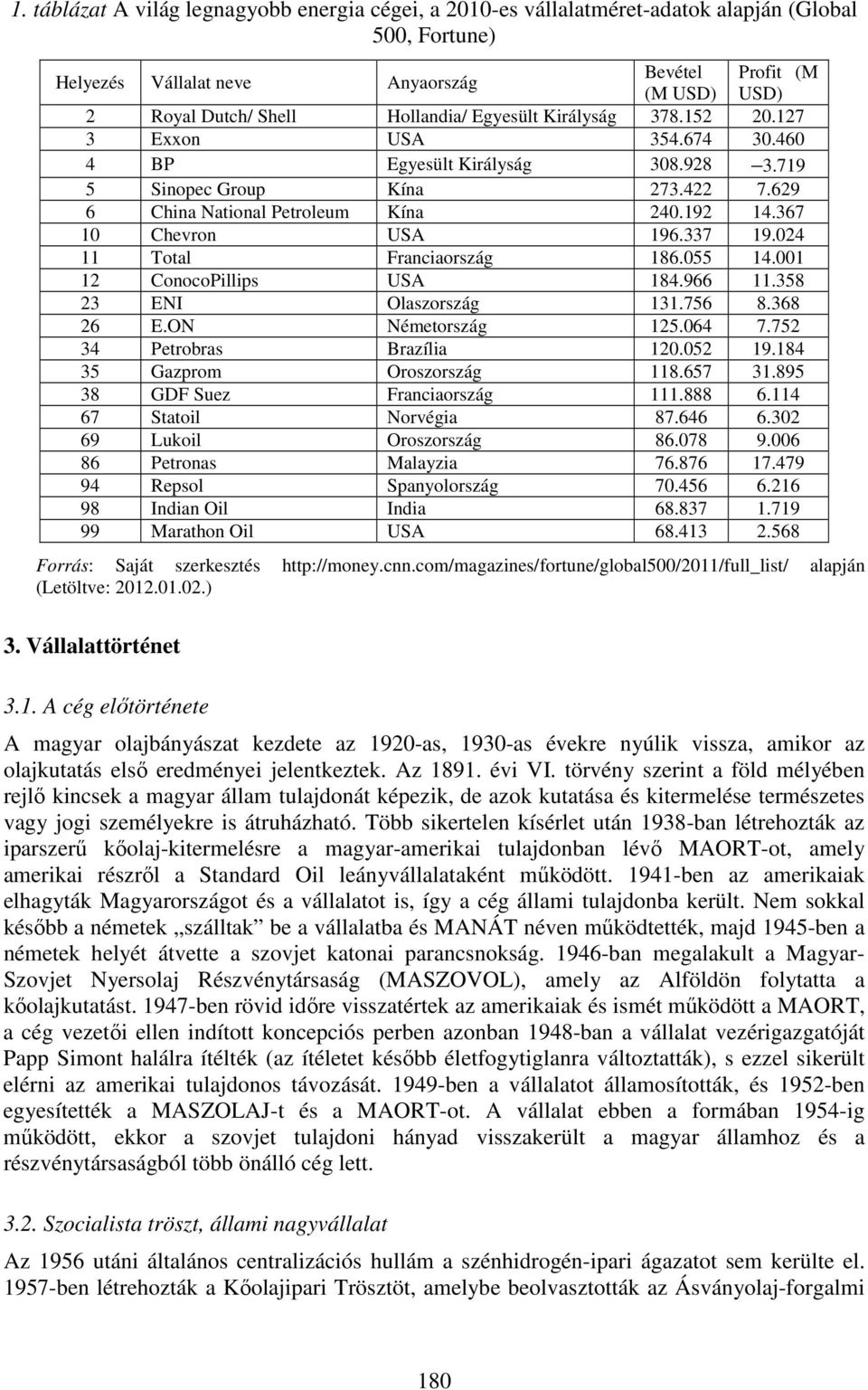 367 10 Chevron USA 196.337 19.024 11 Total Franciaország 186.055 14.001 12 ConocoPillips USA 184.966 11.358 23 ENI Olaszország 131.756 8.368 26 E.ON Németország 125.064 7.