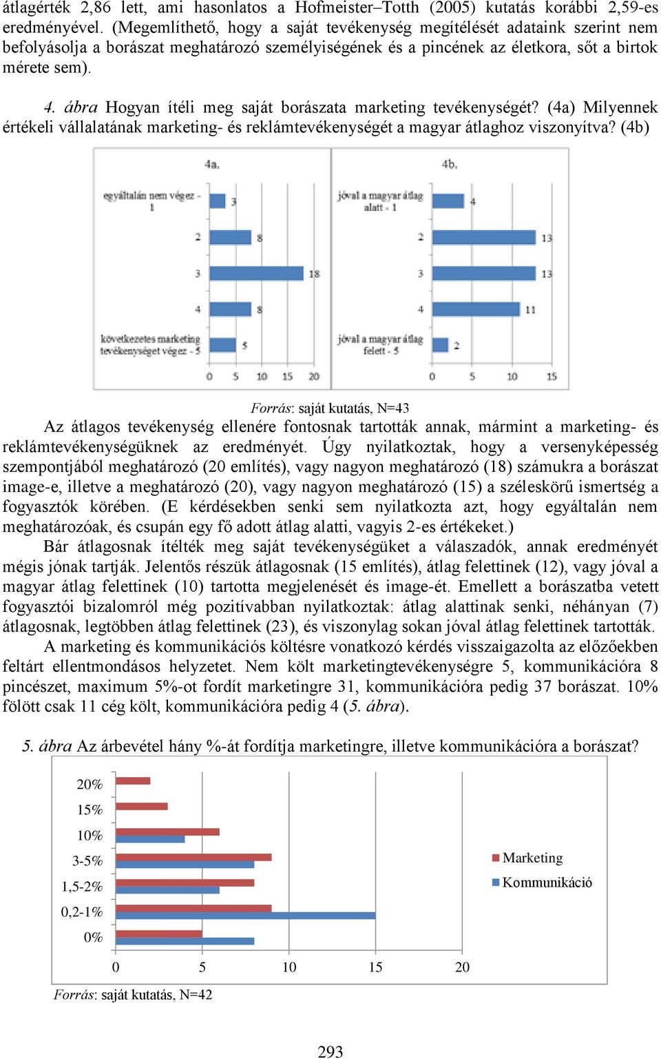 ábra Hogyan ítéli meg saját borászata marketing tevékenységét? (4a) Milyennek értékeli vállalatának marketing- és reklámtevékenységét a magyar átlaghoz viszonyítva?