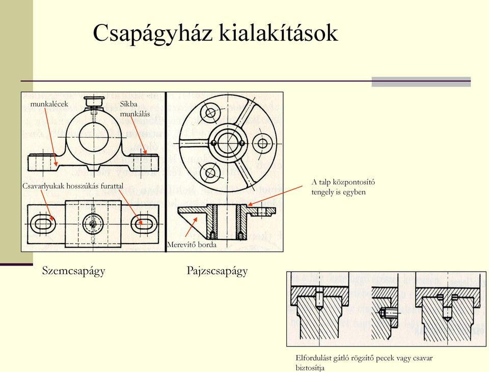 munkálás Csavarlyukak hosszúkás furattal A talp