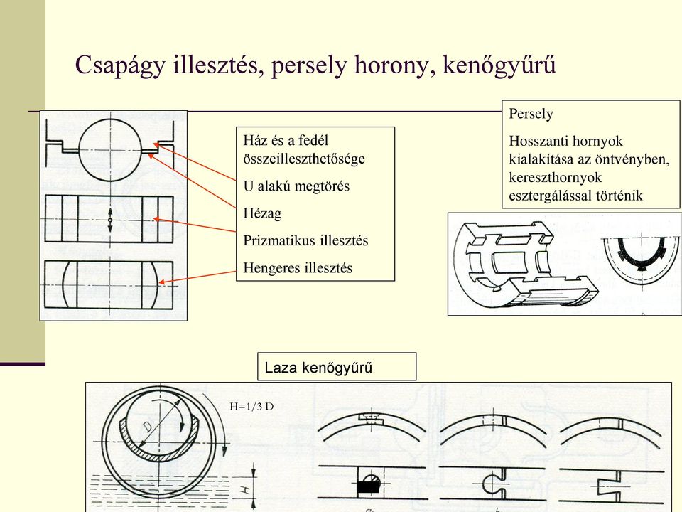 illesztés Hengeres illesztés Persely Hosszanti hornyok