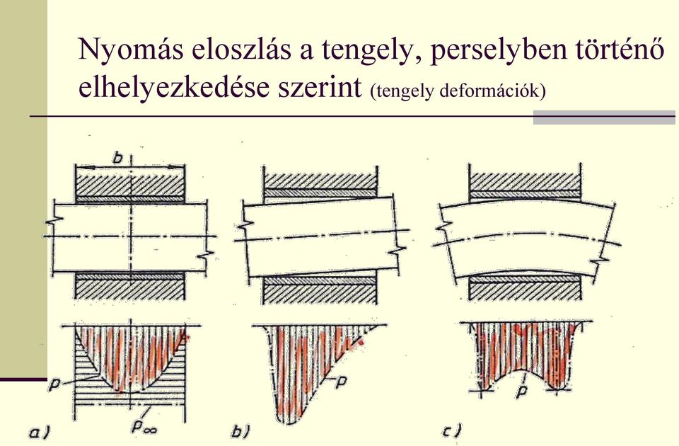 történő elhelyezkedése