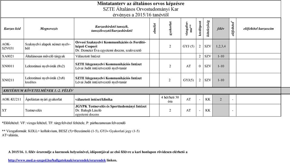 Demeter Éva egyetemi docens, szakvezető 2 GYJ (5) 2 SZV 1,2,3,4 XA0021 Általánosan művelő tárgyak Választott Intézet 2 SZV 1-10 XN0011 Lektorátusi nyelvórák (8x2) SZTE Idegennyelvi Kommunikációs