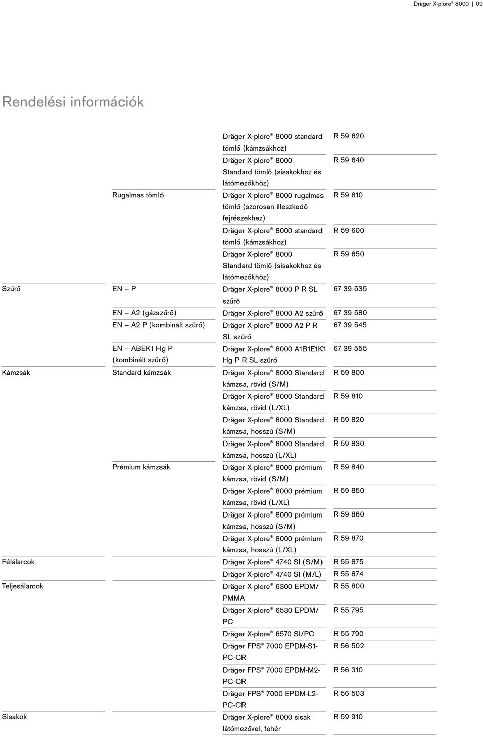 650 Dräger X-plore 8000 A2 szűrő 67 39 580 Dräger X-plore 8000 Standard tömlő (sisakokhoz és látómezőkhöz) R 59 640 tömlő (kámzsákhoz) R 59 600 Dräger X-plore 8000 P R SL szűrő 67 39 535 Dräger
