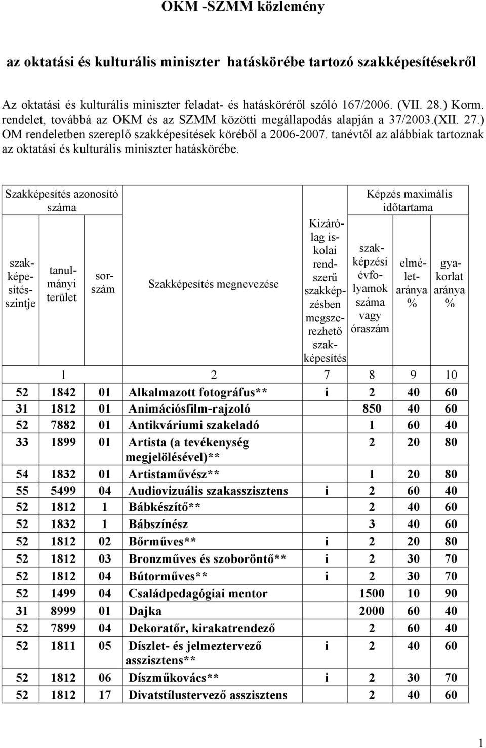 tanévtől az alábbiak tartoznak az oktatási és kulturális miniszter hatáskörébe.