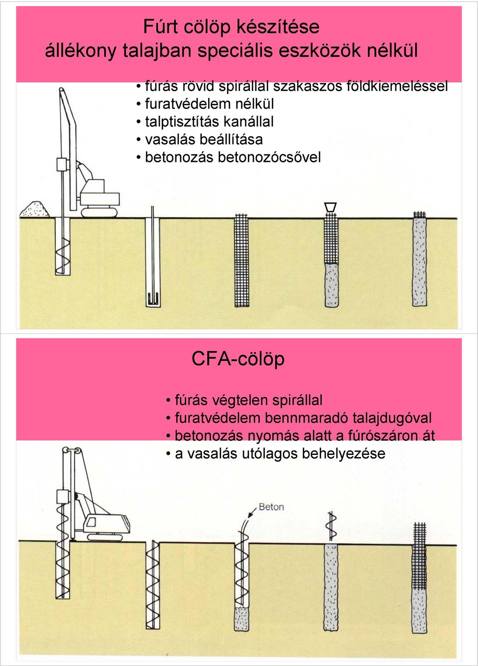 vasalás beállítása betonozás betonozócsővel CFA-cölöp fúrás végtelen spirállal