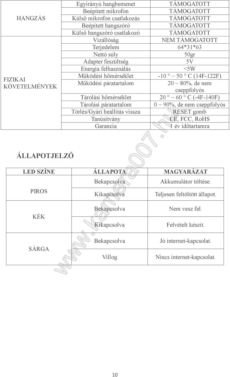 páratartalom 0 ~ 90%, de nem cseppfolyós Törlés/Gyári beállítás vissza RESET gomb Tanúsítvány CE, FCC, RoHS Garancia 1 év időtartamra ÁLLAPOTJELZŐ LED SZÍNE ÁLLAPOTA MAGYARÁZAT Bekapcsolva