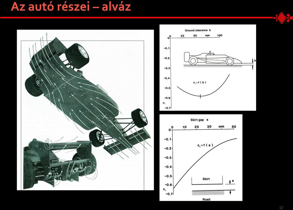 alváz 17