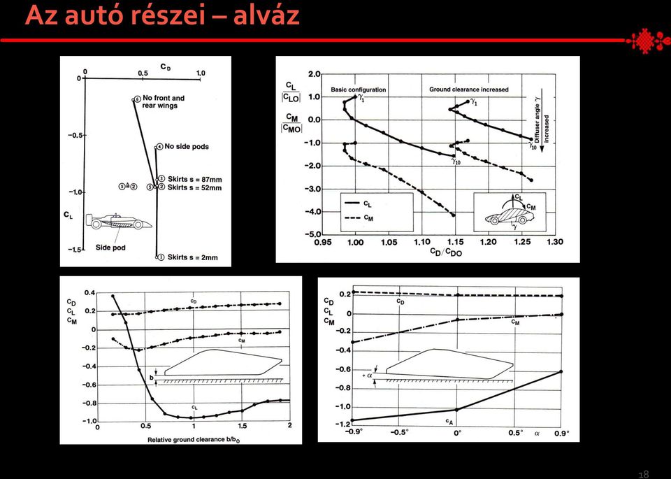 alváz 18