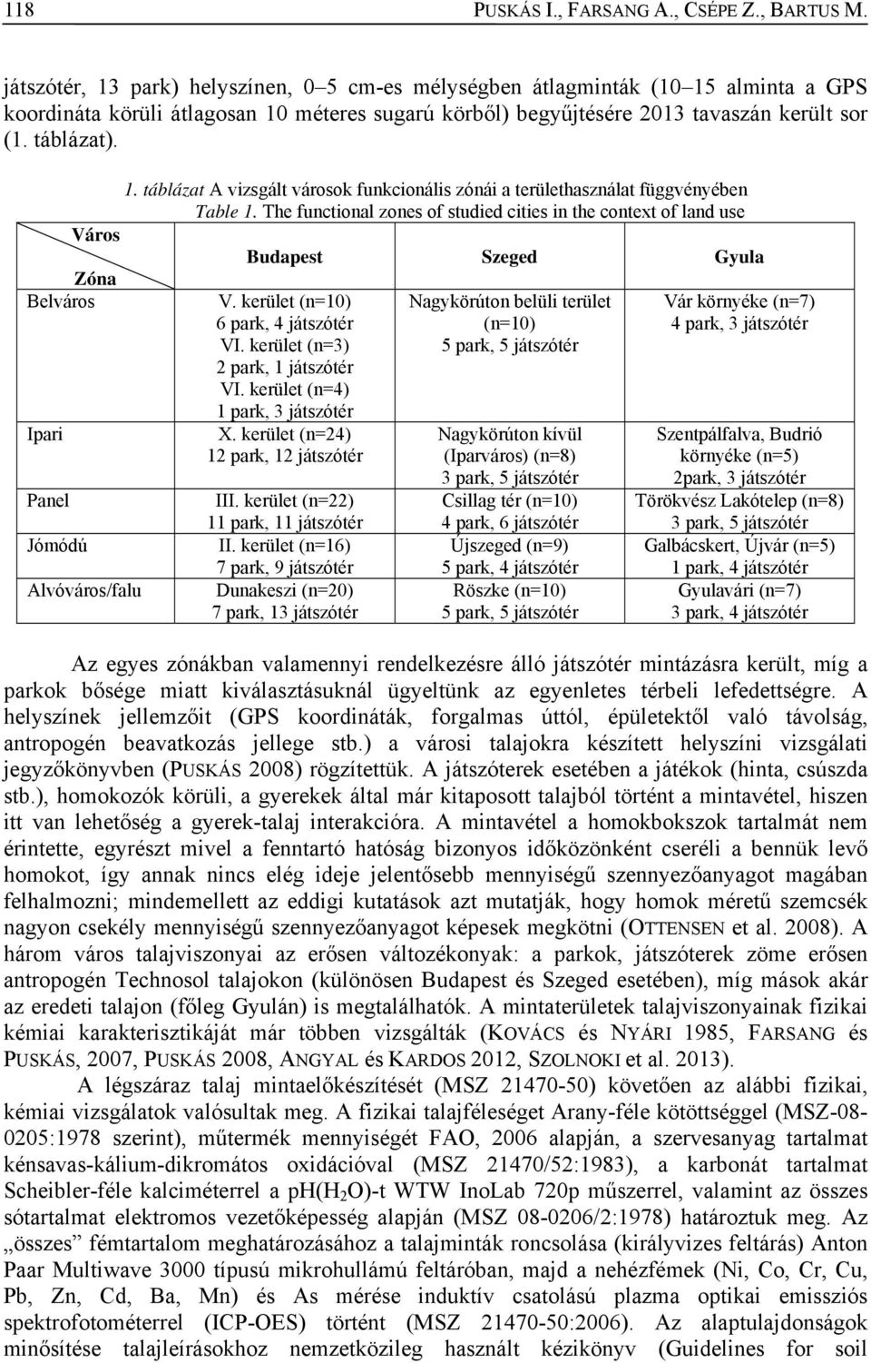 Város Zóna Belváros Ipari Panel Jómódú Alvóváros/falu 1. táblázat A vizsgált városok funkcionális zónái a területhasználat függvényében Table 1.