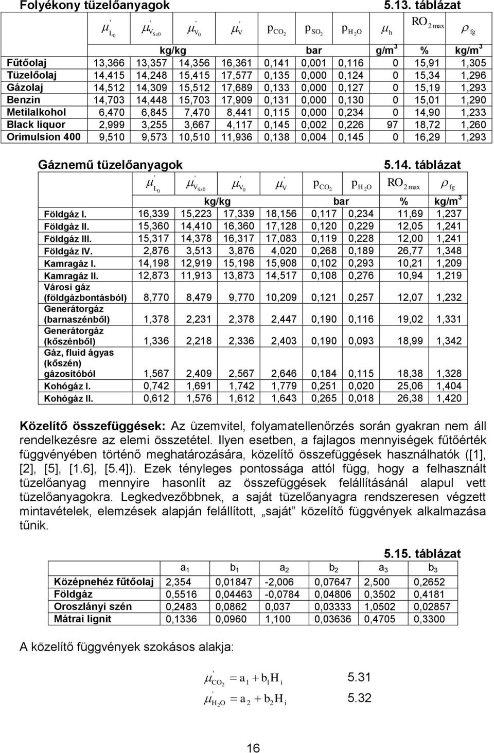 5,9,93 Benzn 4,703 4,448 5,703 7,909 0,3 0,000 0,30 0 5,0,90 Melalkohol 6,470 6,845 7,470 8,44 0,5 0,000 0,34 0 4,90,33 Black lquor,999 3,55 3,667 4,7 0,45 0,00 0,6 97 8,7,60 Ormulson 400 9,50 9,573