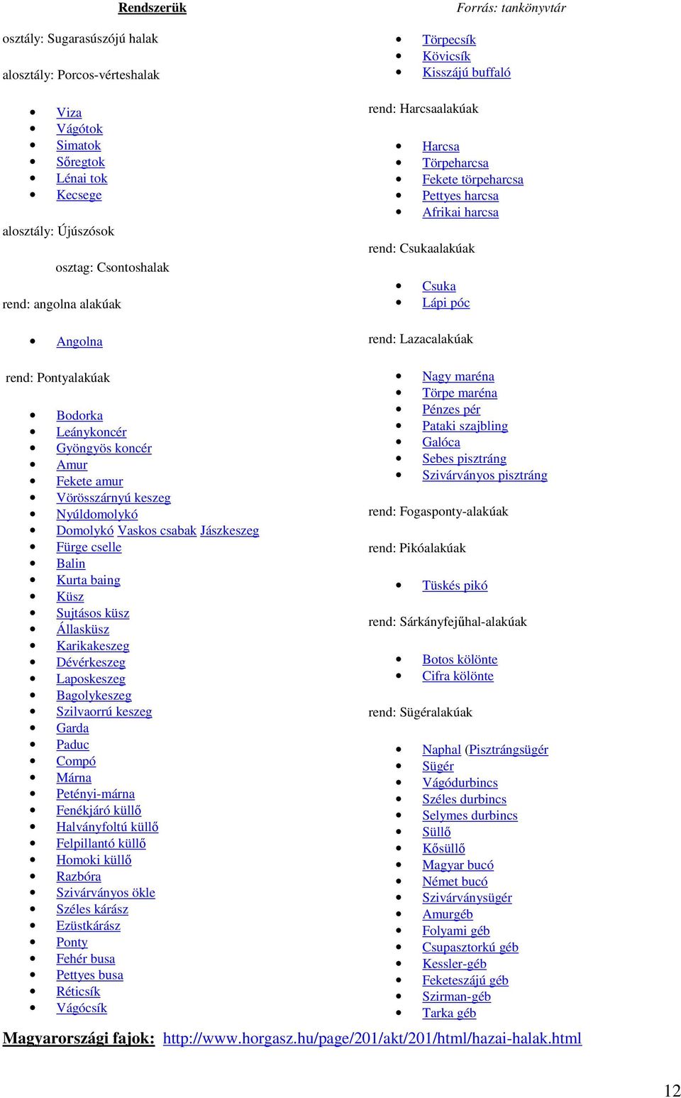 Pontyalakúak Bodorka Leánykoncér Gyöngyös koncér Amur Fekete amur Vörösszárnyú keszeg Nyúldomolykó Domolykó Vaskos csabak Jászkeszeg Fürge cselle Balin Kurta baing Küsz Sujtásos küsz Állasküsz