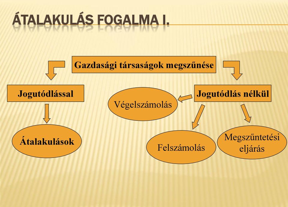 Jogutódlással Végelszámolás