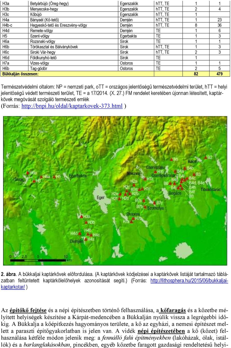 Földkunyhó-tetı Sirok TE 1 H7a Vizes-völgy Ostoros TE 1 1 H6b Tag-gödör Ostoros TE 2 5 Bükkalján összesen: 82 479 Természetvédelmi oltalom: NP = nemzeti park, ott = országos jelentıségő