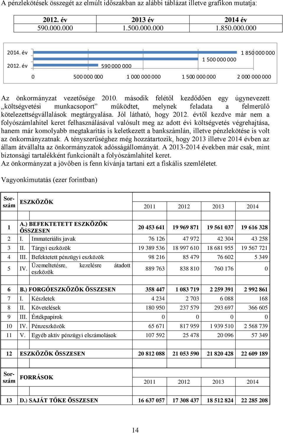 második felétől kezdődően egy úgynevezett költségvetési munkacsoport működtet, melynek feladata a felmerülő kötelezettségvállalások megtárgyalása. Jól látható, hogy 2012.