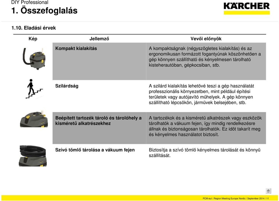 Szilárdság A szilárd kialakítás lehetővé teszi a gép használatát professzionális környezetben, mint például építési területek vagy autójavító műhelyek.