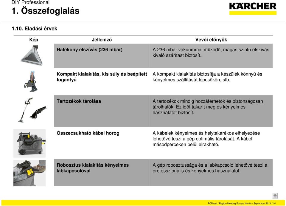 Tartozékok tárolása A tartozékok mindig hozzáférhetők és biztonságosan tárolhatók. Ez időt takarít meg és kényelmes használatot biztosít.