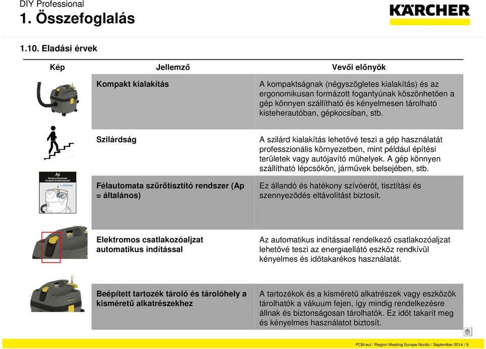 Szilárdság Félautomata szűrőtisztító rendszer (Ap = általános) A szilárd kialakítás lehetővé teszi a gép használatát professzionális környezetben, mint például építési területek vagy autójavító