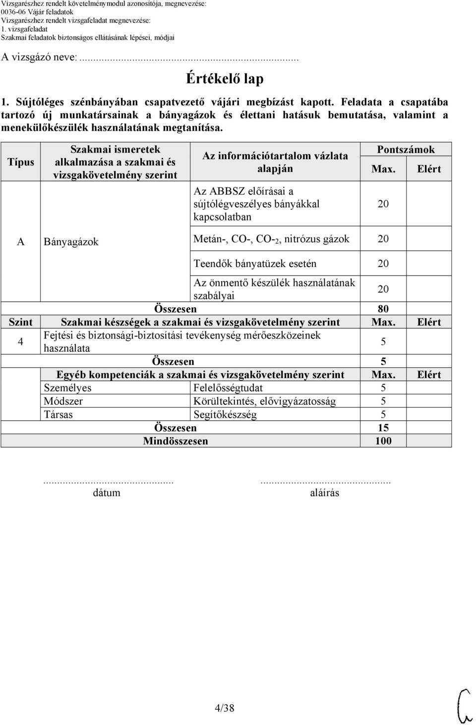 Típus Szakmai ismeretek alkalmazása a szakmai és vizsgakövetelmény szerint Az információtartalom vázlata alapján Az ABBSZ előírásai a sújtólégveszélyes bányákkal kapcsolatban Pontszámok Max.